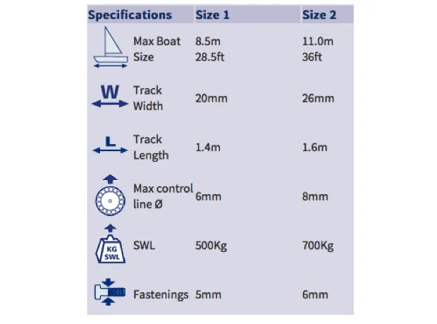 Barton Ball Bearing Mainsheet System 2 : 1 Size 2 for Yachts up to 11.0m (36ft)