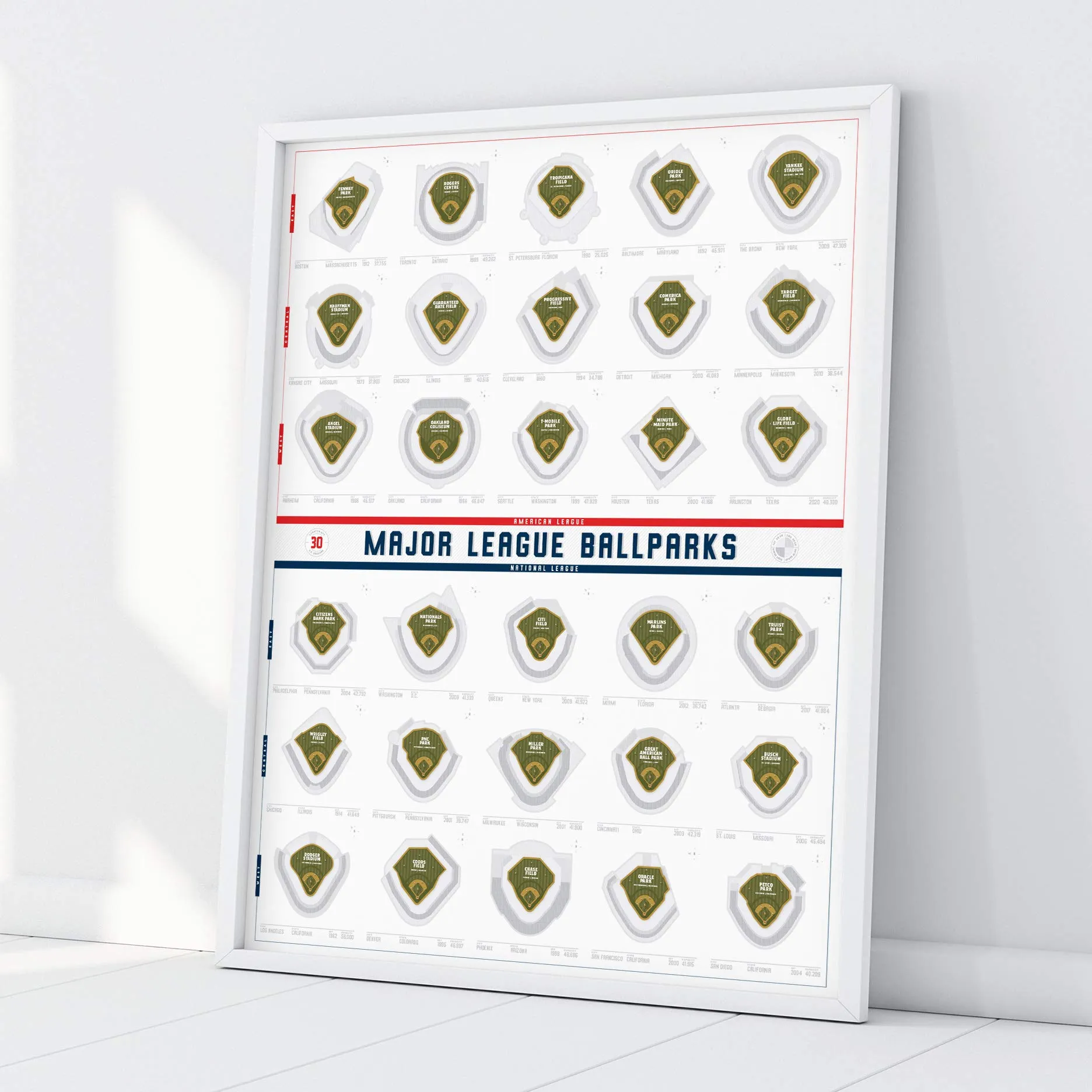 Major League Ballparks Baseball Stadium Scratch Off Map - Baseball Stadium Not