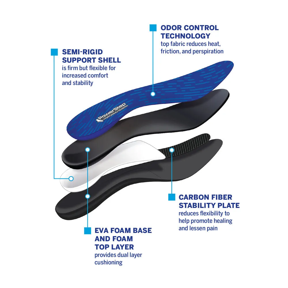 PowerStep Morton’s Extension | Orthotic Insoles for Bunions, Sesamoiditis and Toe Pain